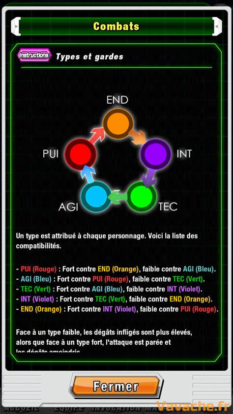 dokkan battle type wheel|Dragon Ball Z Dokkan Battle Wiki .